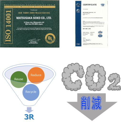 環境ISO14001